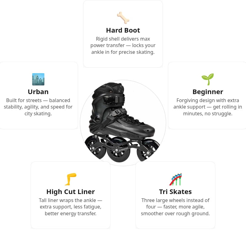 Flying Eagle X7T Reaver Tri Black Skates
