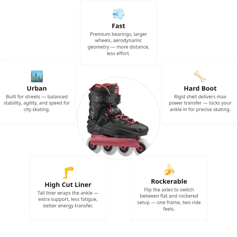 Flying Eagle X6 Reaver S7680 Rose Skates
